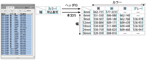 Autodupbyvalue