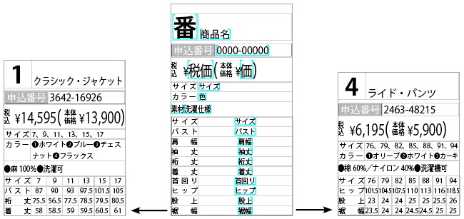 Autoduptable